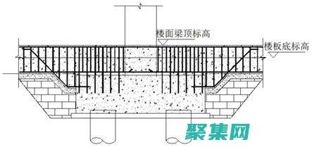 初學者友好