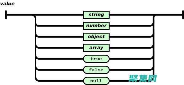 JSONDecode 詳解：揭秘從字符串到對(duì)象的轉(zhuǎn)換原理 (jsondecodeerror怎么解決)