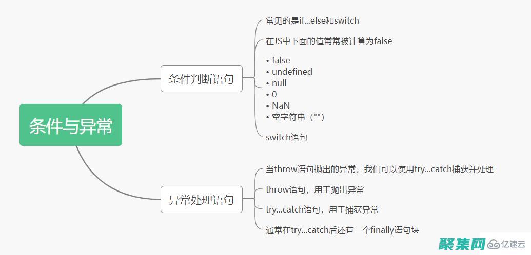 掌握 JSONDecode 的藝術(shù)：從 JSON 字符串中釋放數(shù)據(jù)的全部潛力 (掌握英語)