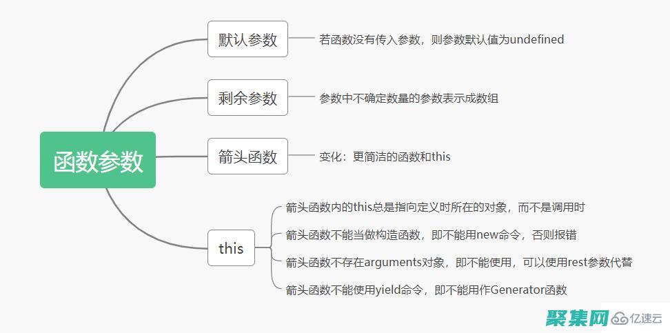 的藝術