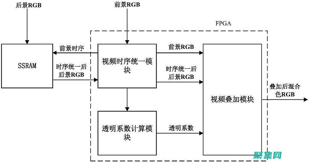 或