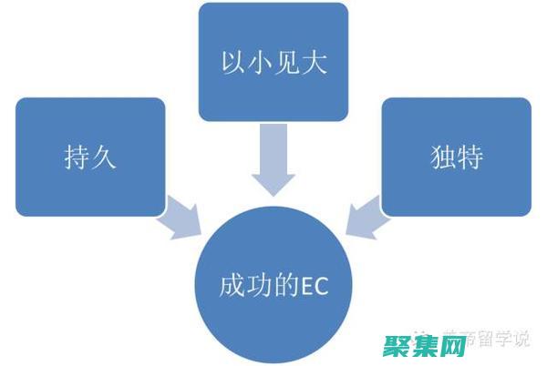 探索MyEclipse 7.0：功能強(qiáng)大的Java IDE，為您提供無(wú)與倫比的開發(fā)體驗(yàn) (探索海洋的歐美動(dòng)畫片)