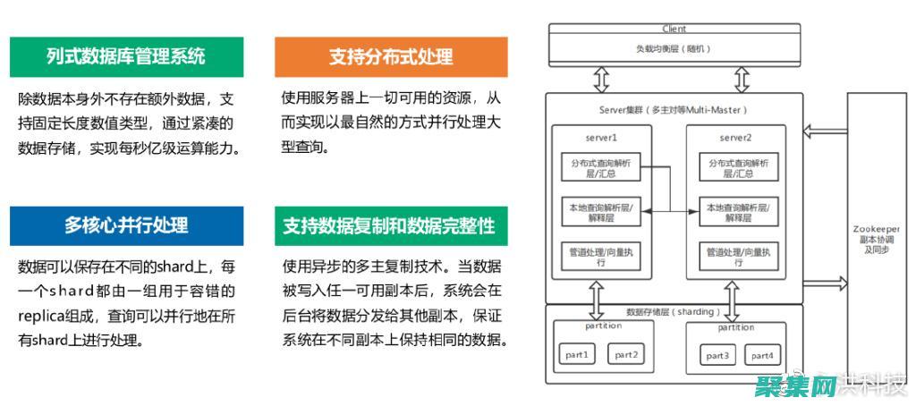 BI 應用程序：生成交互式儀表板和報告，以可視化數據。(閉應用程序窗口意味著終止該應用程序的運行( ))