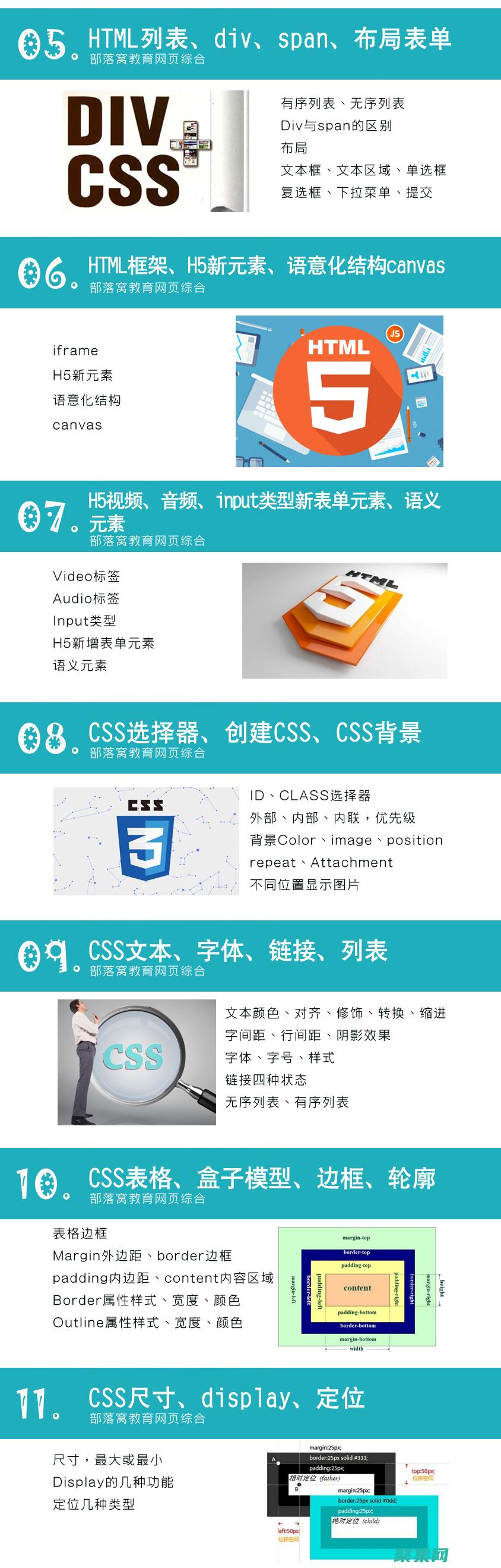 精通HTML和CSS：創建響應式網站的全面指南 (精通html5網頁設計書籍)