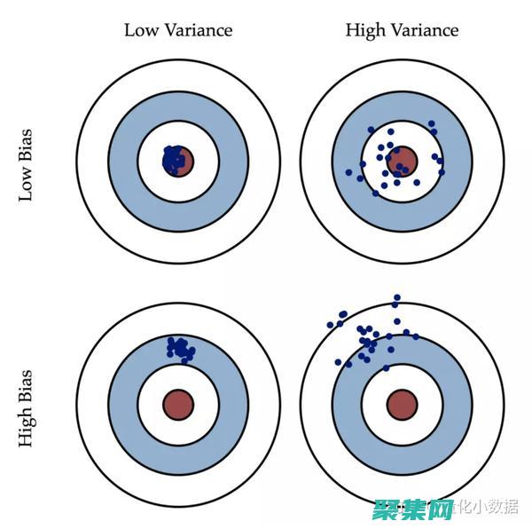 可信度的意義
