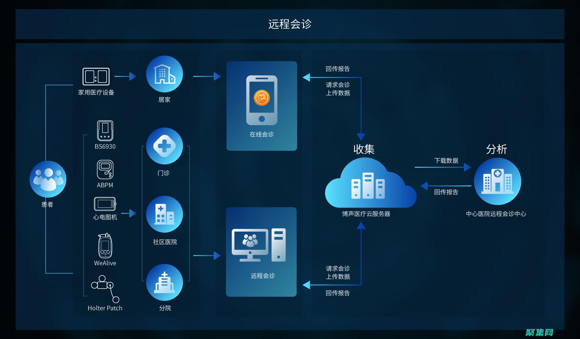 應用能力