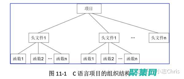 從面向過程到范式轉(zhuǎn)變