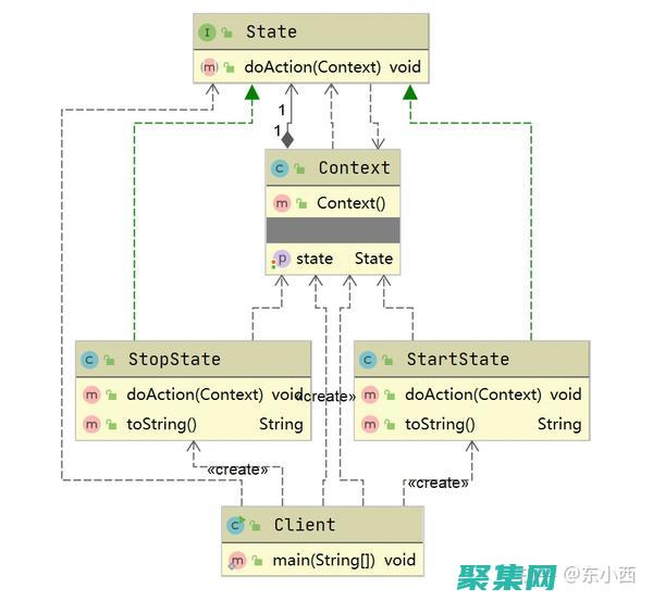 狀態管理：當用戶回退瀏覽器歷史記錄時，頁面狀態通常不會保留。這意味著用戶可能需要再次輸入信息或重新執行操作。(狀態管理具有哪兩種方式)