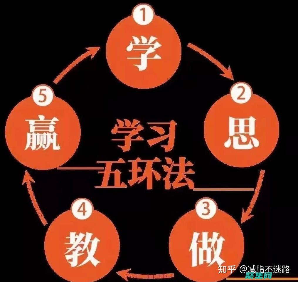 負載均衡