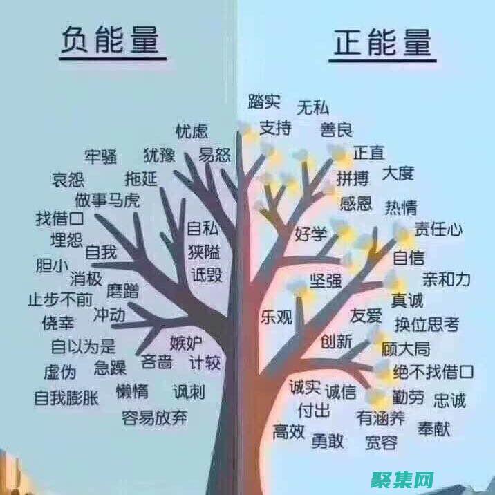 確保高度可用性