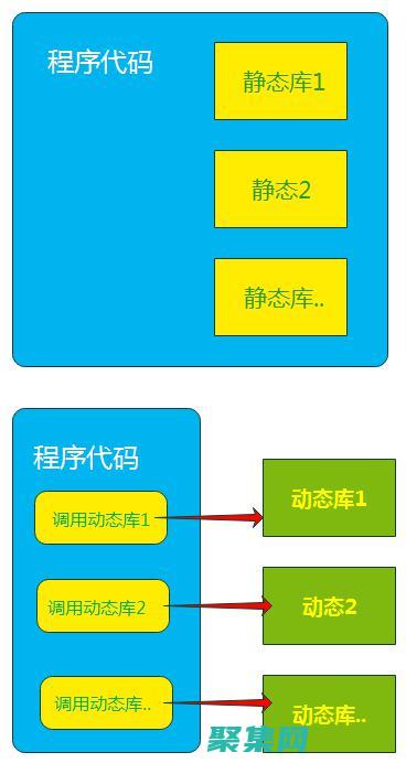 一個庫，用于在 OkHttp HTTP 客戶端中實現(xiàn)負載均衡。(在一個庫中不可以包含存儲在多個位置中的文件或文件夾)