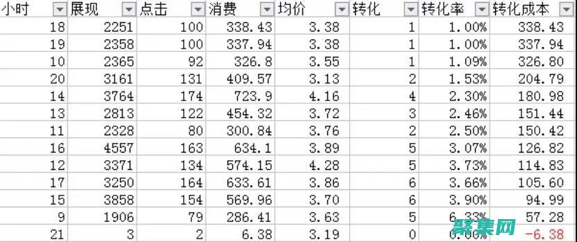 揭開(kāi)數(shù)據(jù)倉(cāng)庫(kù)和商業(yè)的基石