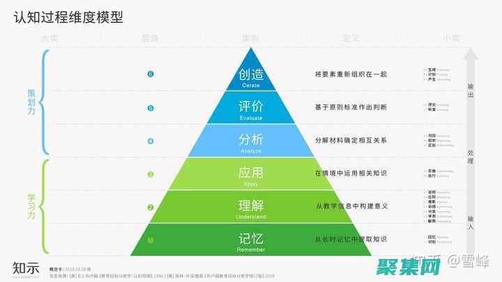 維度表的作用有哪些