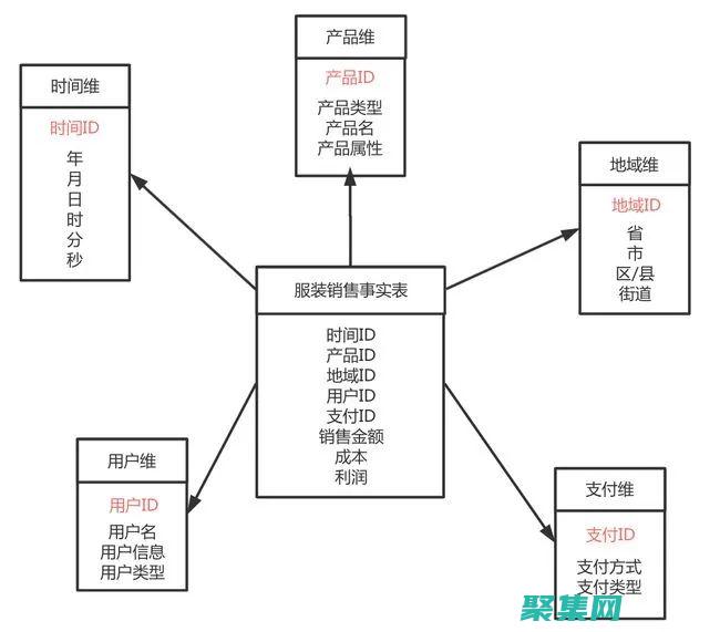 創建維度表：分步指南，讓數據煥發生命 (創建維度表用來做什么)