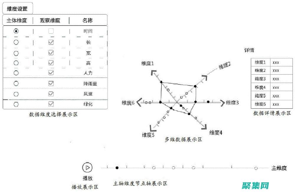 創(chuàng)建維度表