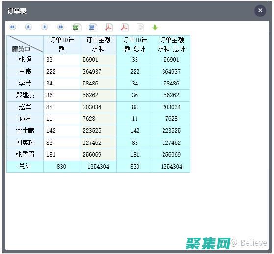 維度表類型