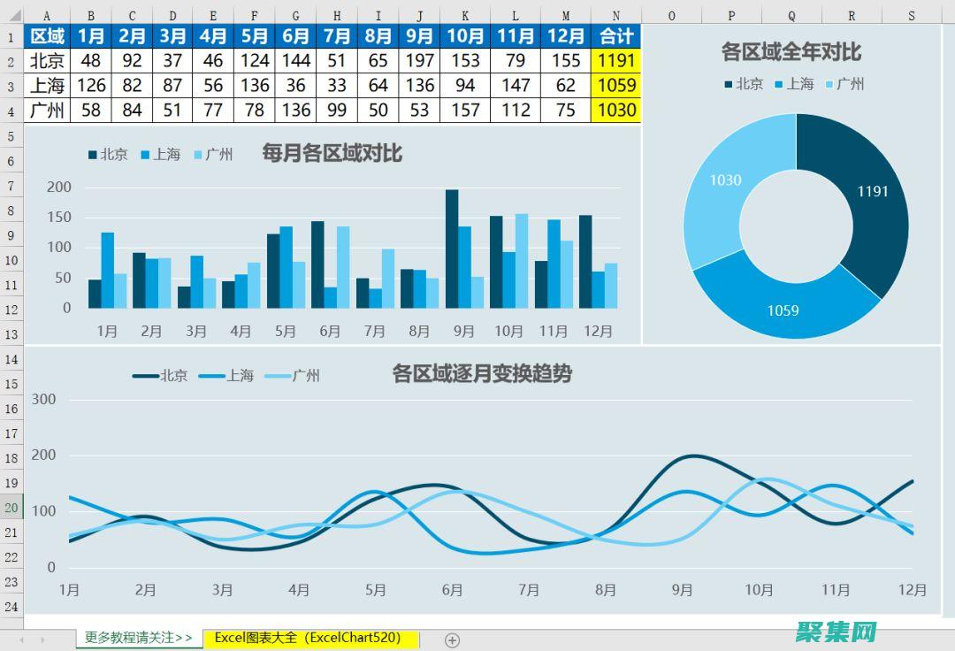 維度表設計：最佳實踐，構建可靠且高效的維度表 (維度表設計步驟)