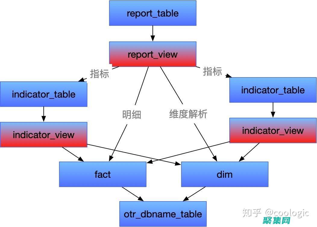 理解兩者之間的協同作用