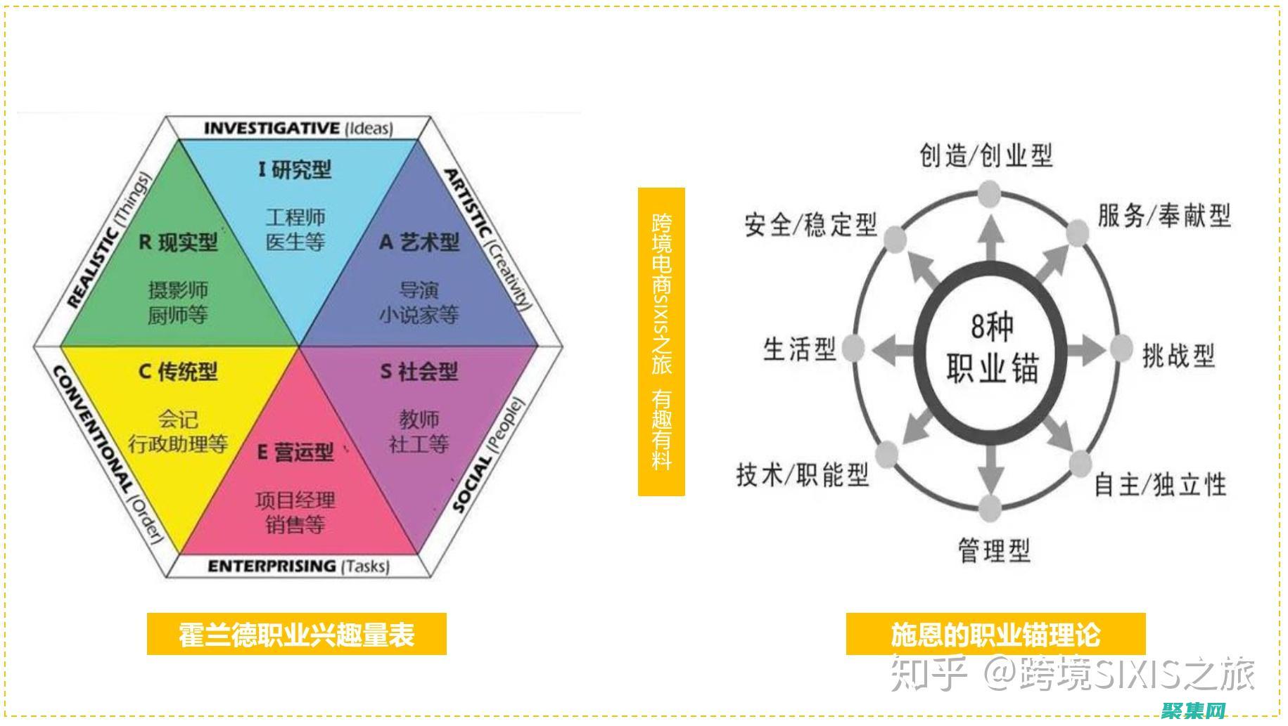 維度表