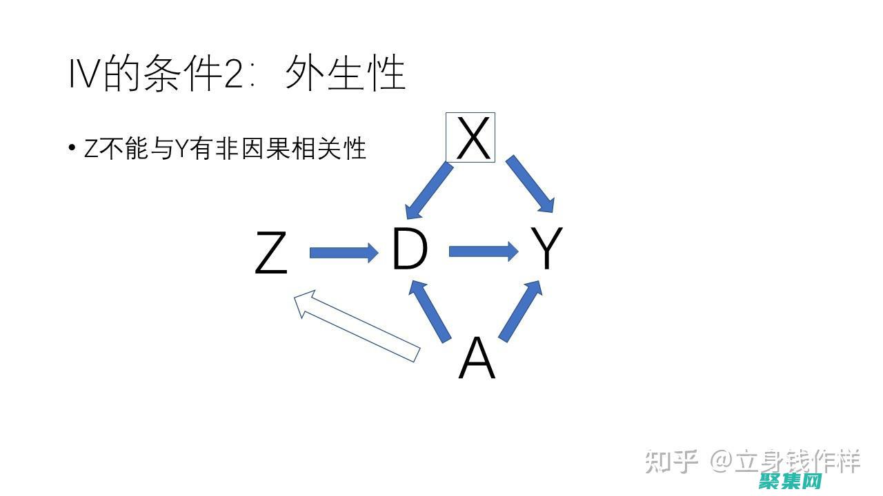 掌握實(shí)例變量的方法