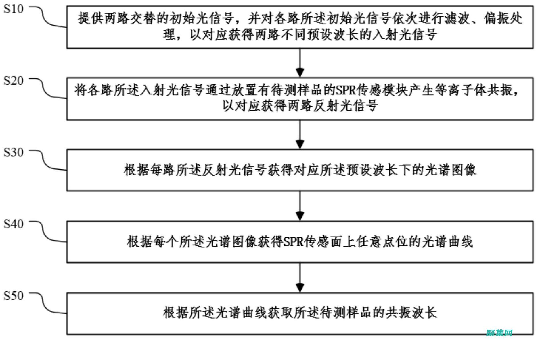 保護應用程序