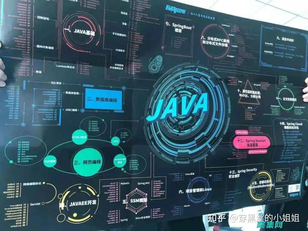 Java