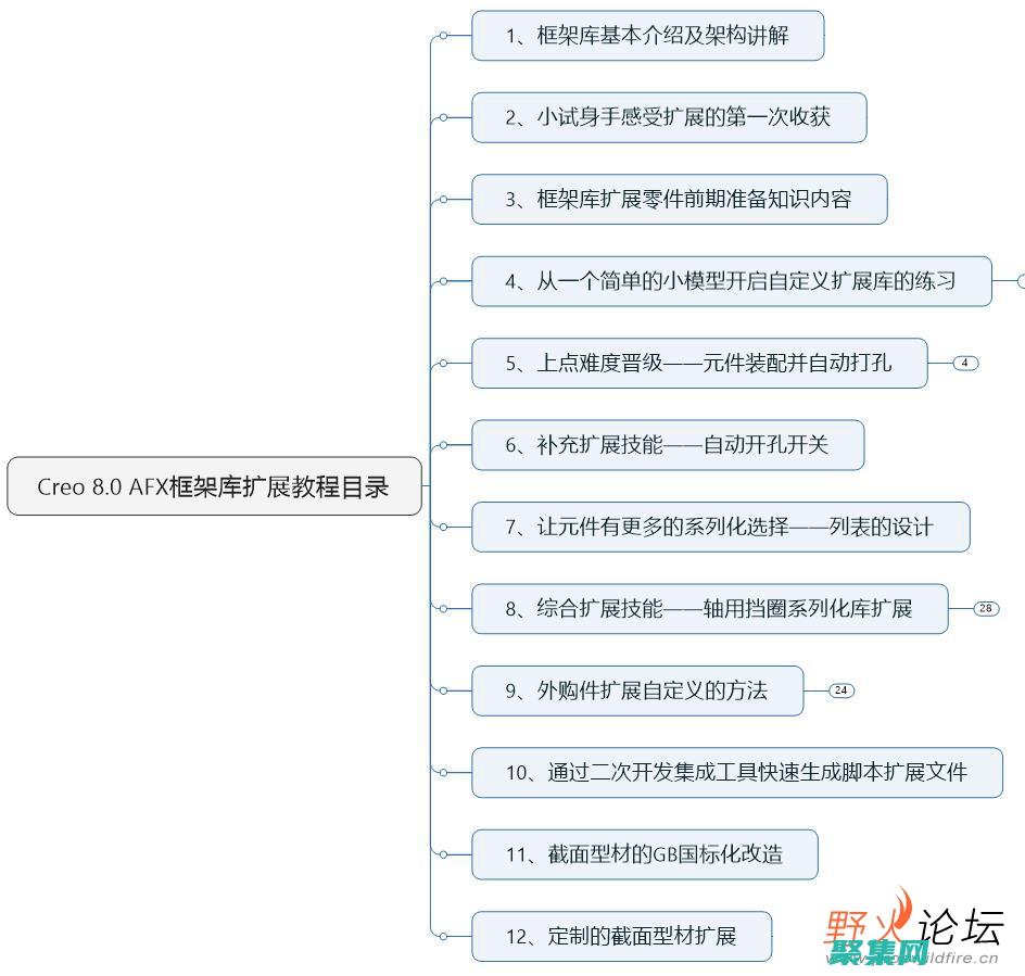 掌握 afxMessageBox 的高級用法：定制消息框外觀、添加按鈕和圖標 (掌握AFC自動售票檢票系給的定義)