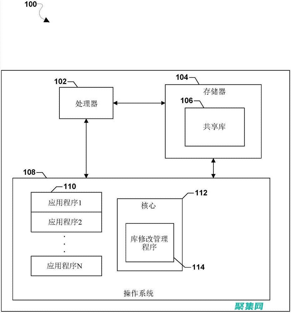 反射地調(diào)用方法