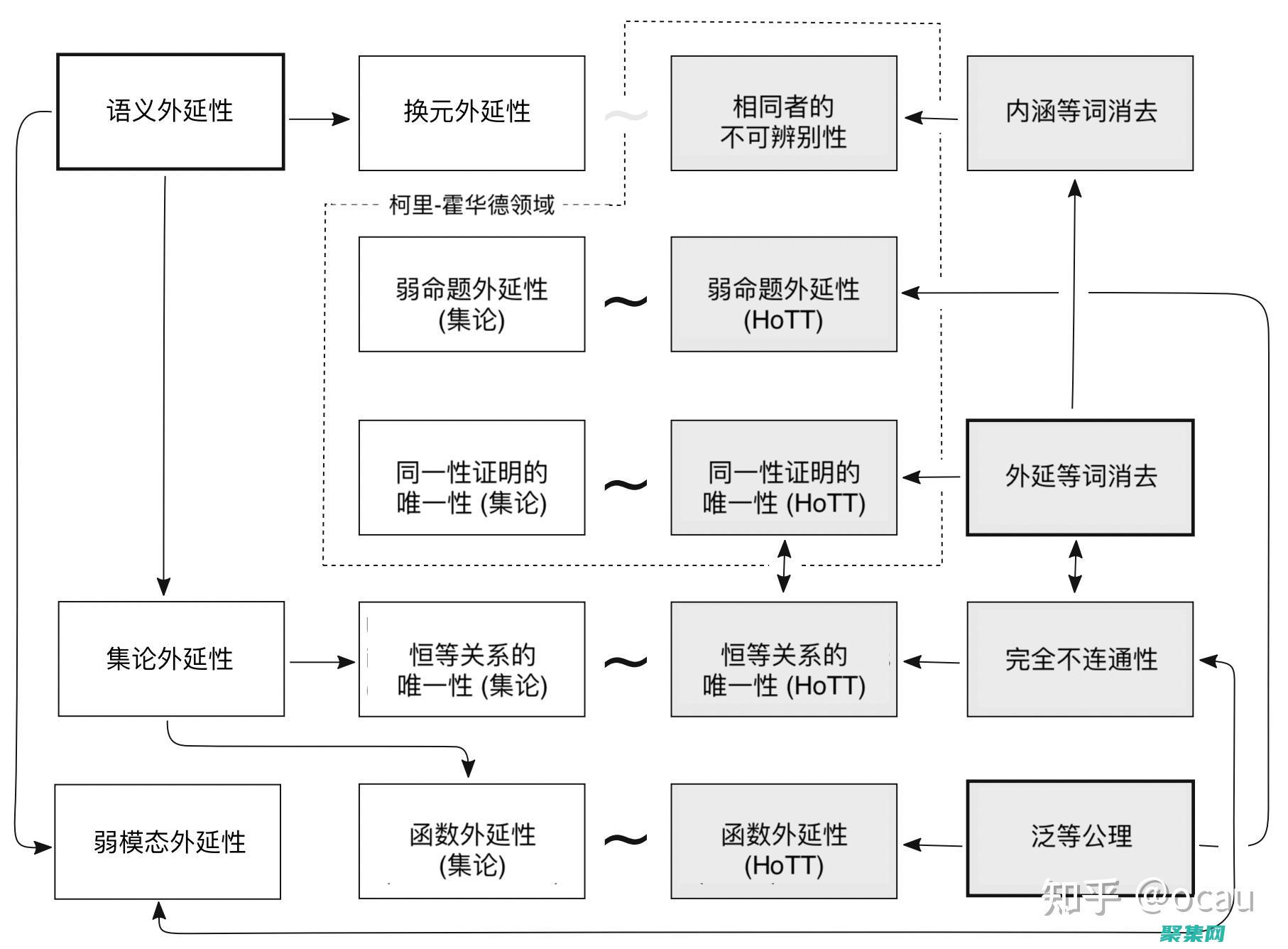 擴(kuò)展性：通過(guò)反射，可以將新功能和行為添加到現(xiàn)有代碼中，而無(wú)需重新編譯整個(gè)程序集。(擴(kuò)展性是什么)