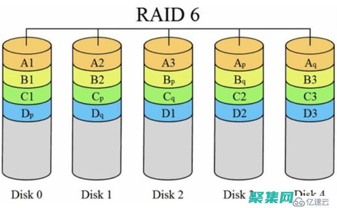 利用磁盤配額管理云存儲，實現高效的資源利用 (利用磁盤配額功能能夠實現)