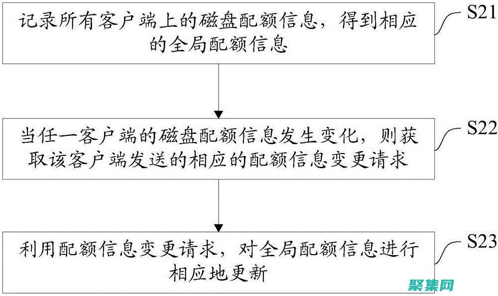 節(jié)省員時(shí)間