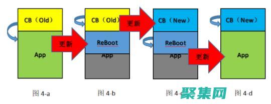 通過Bootstrap方法解決數據分析中的常見挑戰 (通過boot怎么選擇進入系統)