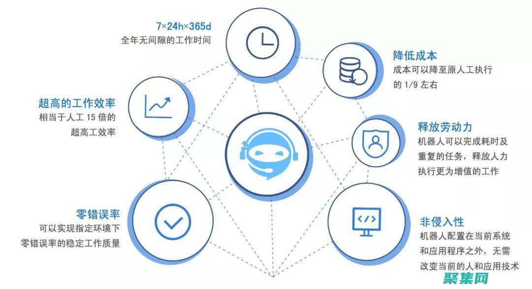 效率