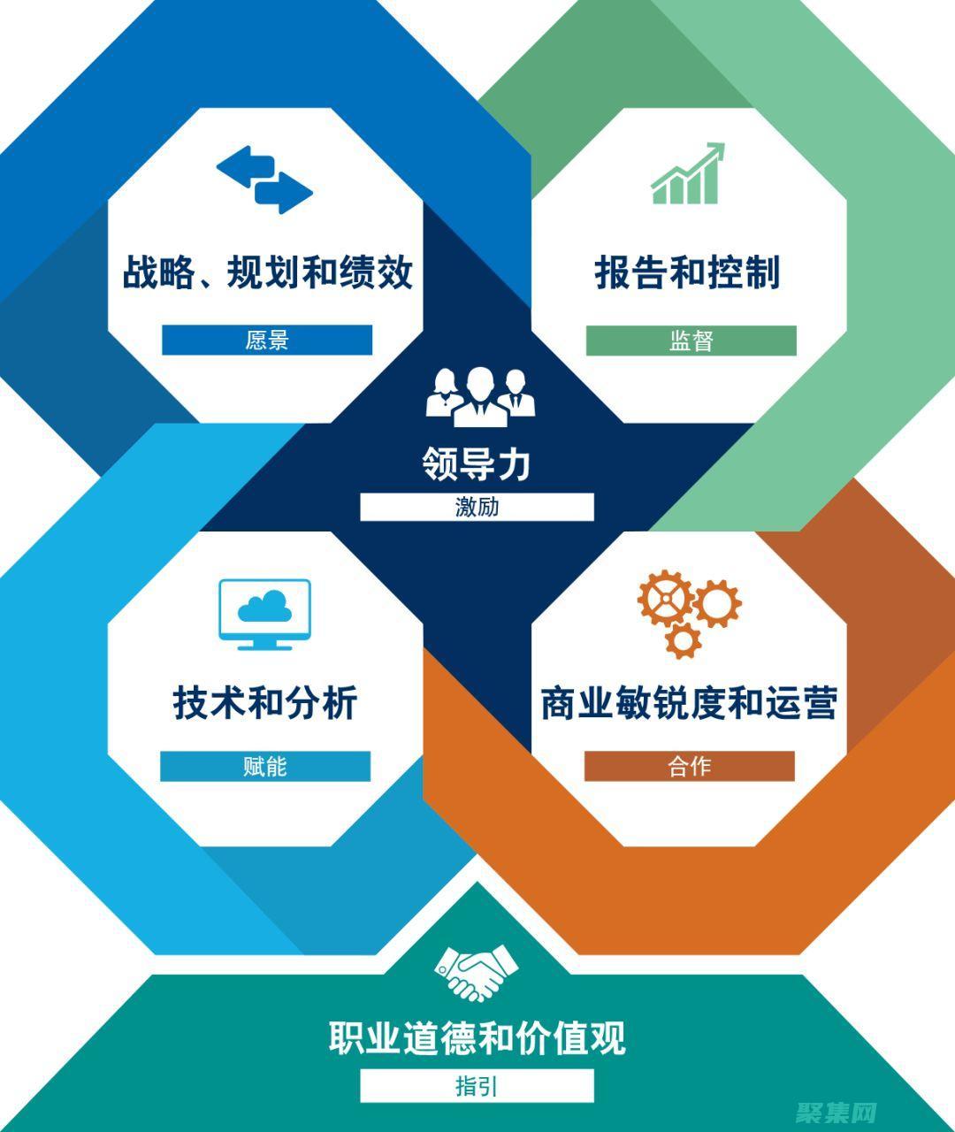 您希望掌握的