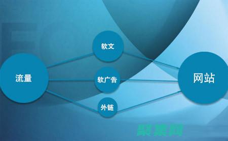網站流量