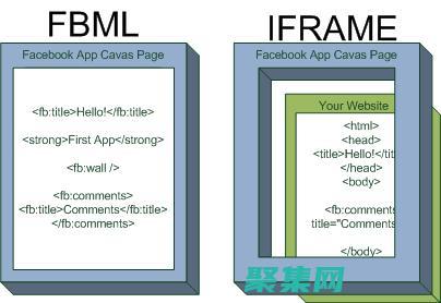 iframe 中的透明度：創建不可見元素的藝術 (iframe調用父窗口方法)