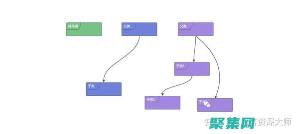 掌握 c 類：高級指南，帶領您了解其奧秘 (c類高層次人才有哪些)