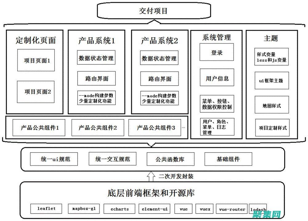 在多個(gè)平臺(tái)上共享您的應(yīng)用程序