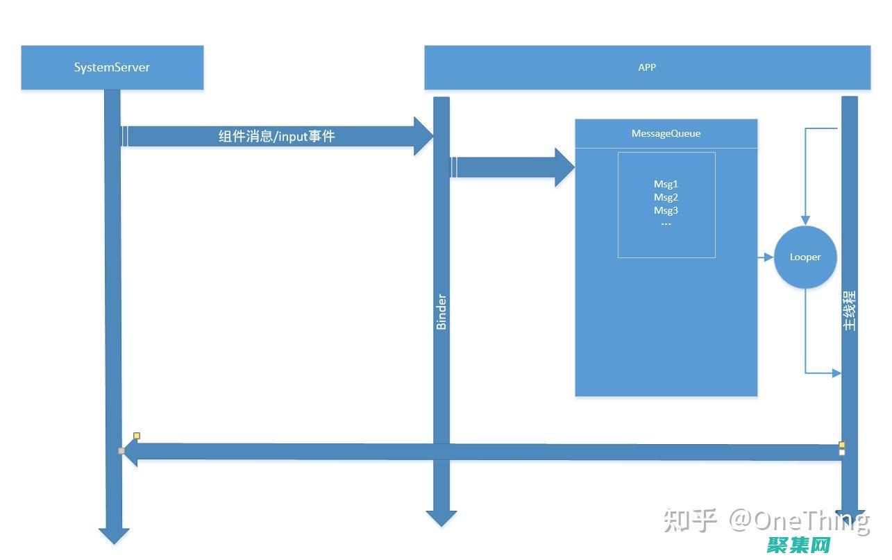 應(yīng)用中控制屏幕方向