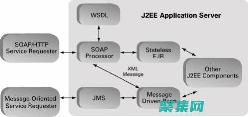 EJB 架構(gòu)：了解容器管理的企業(yè)組件背后的原理 (EJB架構(gòu)主要使用的設(shè)計(jì)模式是)