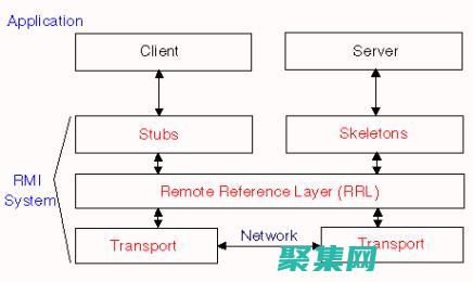 遠(yuǎn)程調(diào)用