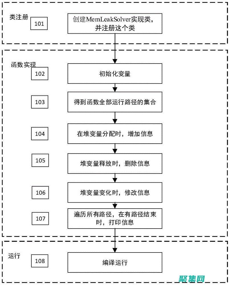 LLVM: 從基礎(chǔ)到高級(jí)的綜合指南