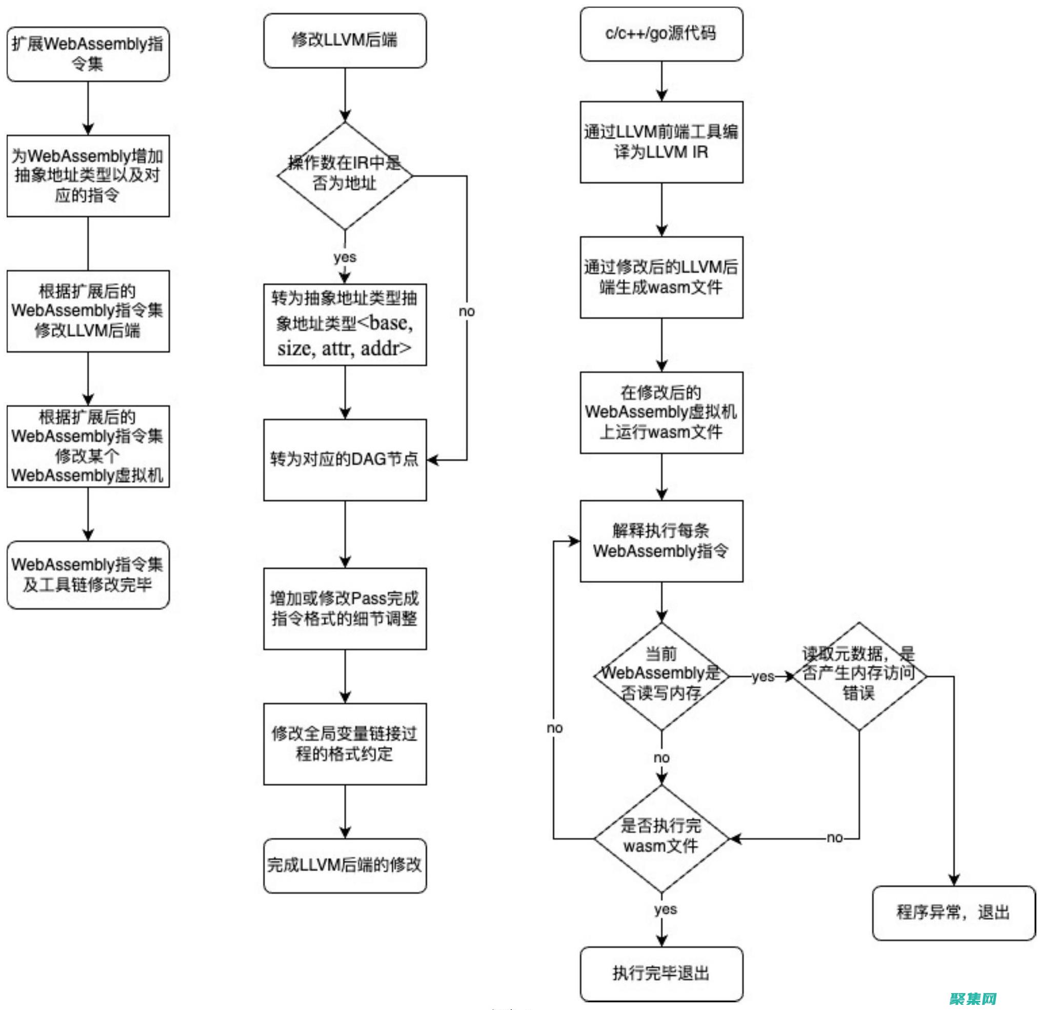LLVM: 構(gòu)建高效可移植編譯器的強(qiáng)大工具 (llvm構(gòu)建)