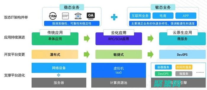 為容器化部署配置