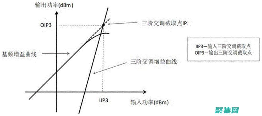 調(diào)試 onPrimary 問題，確保應(yīng)用程序中顏色的正確使用 (調(diào)試工程師是干嘛的)