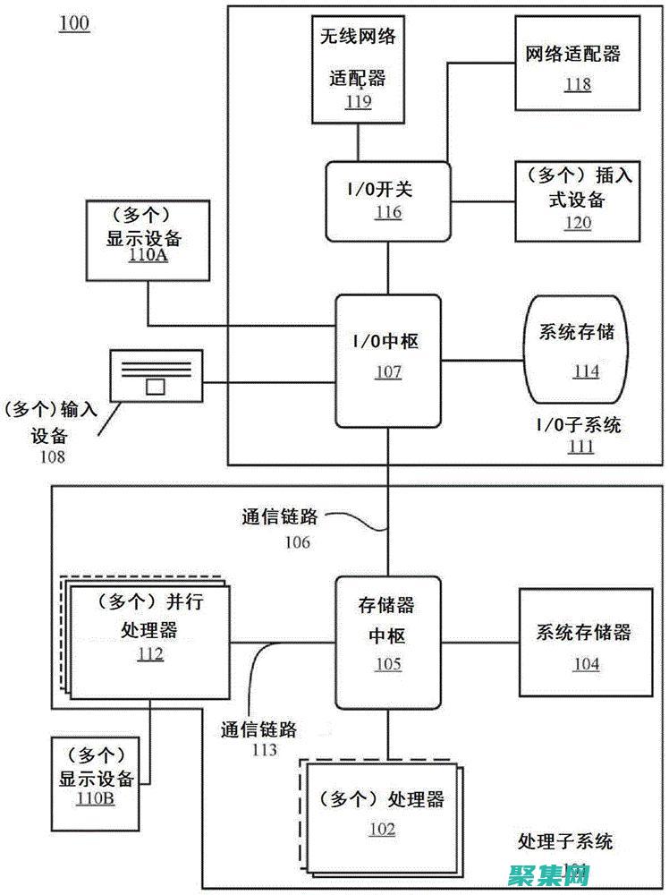 優(yōu)化unity