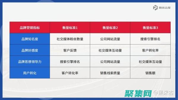 提升品牌知名度