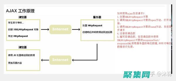 使用AJAX框架為您的網(wǎng)站注入動(dòng)態(tài)互動(dòng)性，打造無縫的用戶體驗(yàn) (使用ajax可帶來的便捷)