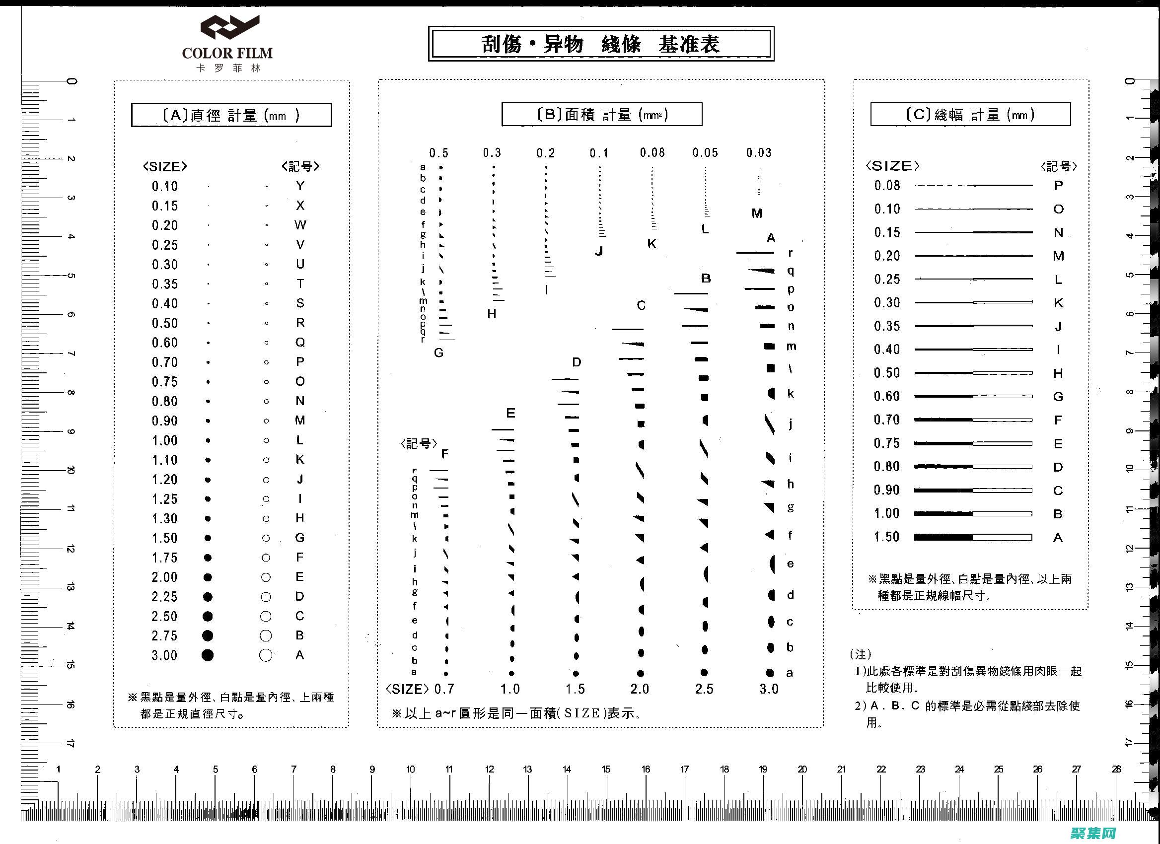 揭秘