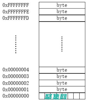 函數指針面試題